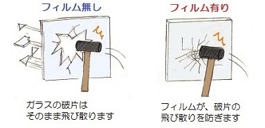 ガラスの破片 飛散防止! ガラスの破片 飛散防止!