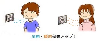 冷暖房効果アップ 冷暖房効果アップ