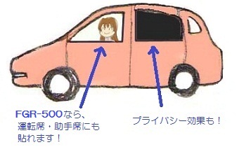 プライバシー維持 プライバシー維持