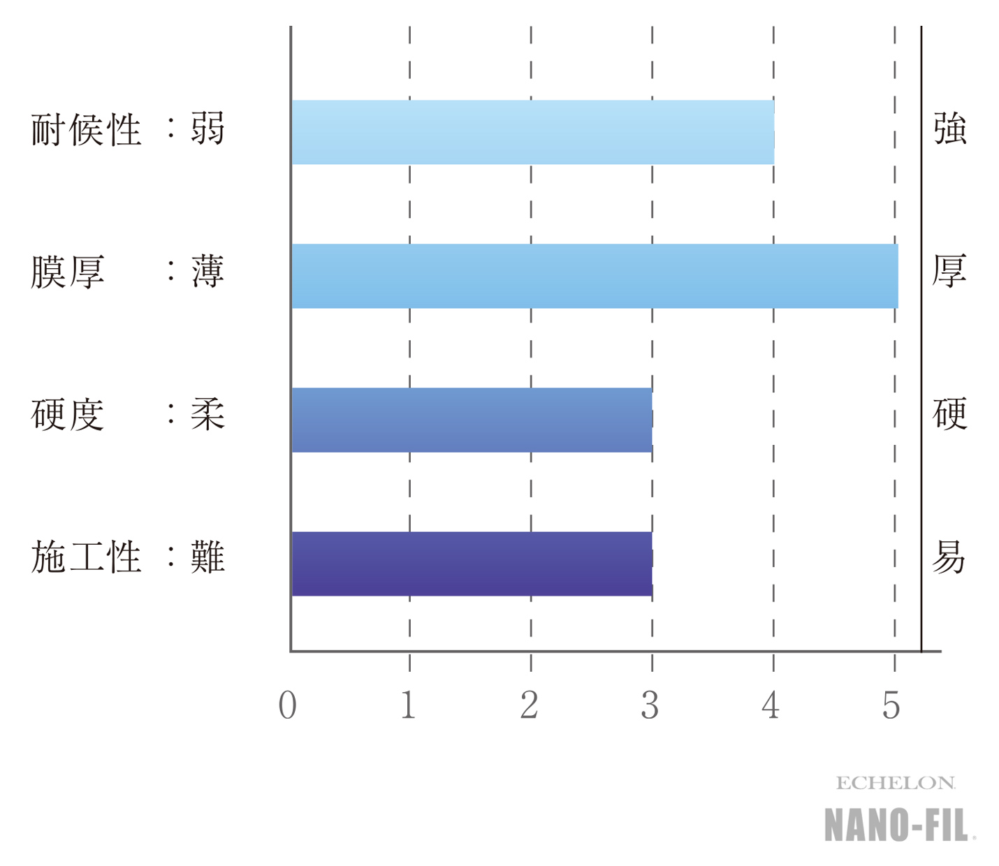 グラフ グラフ